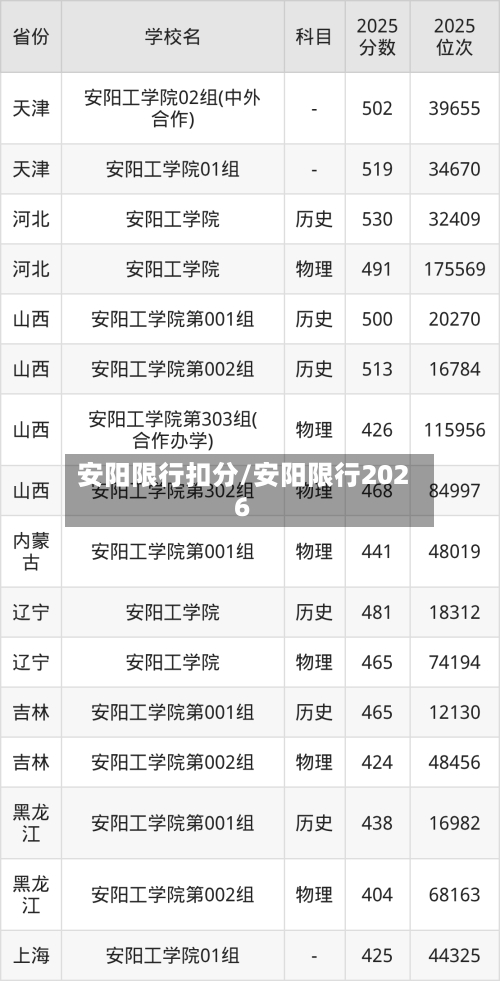 安阳限行扣分/安阳限行2026-第3张图片
