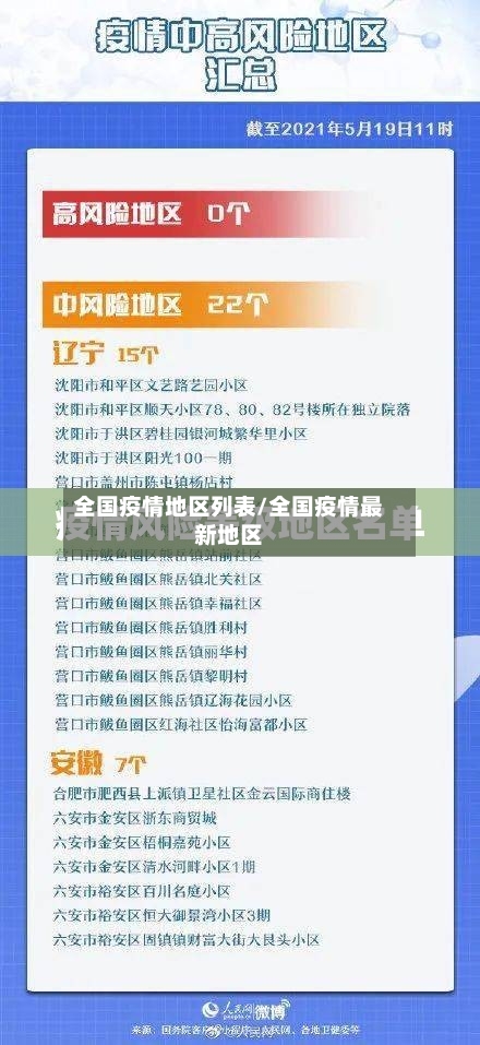 全国疫情地区列表/全国疫情最新地区-第2张图片