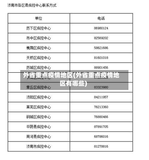 外省重点疫情地区(外省重点疫情地区有哪些)-第2张图片
