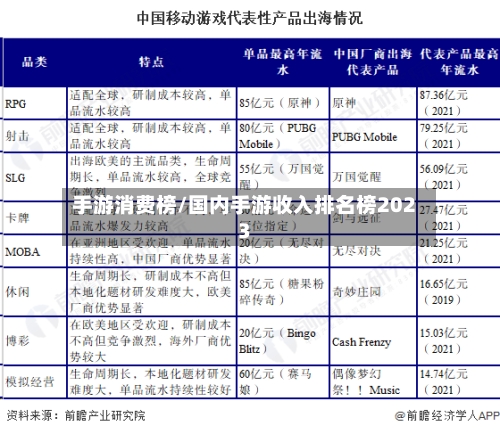 手游消费榜/国内手游收入排名榜2023-第2张图片