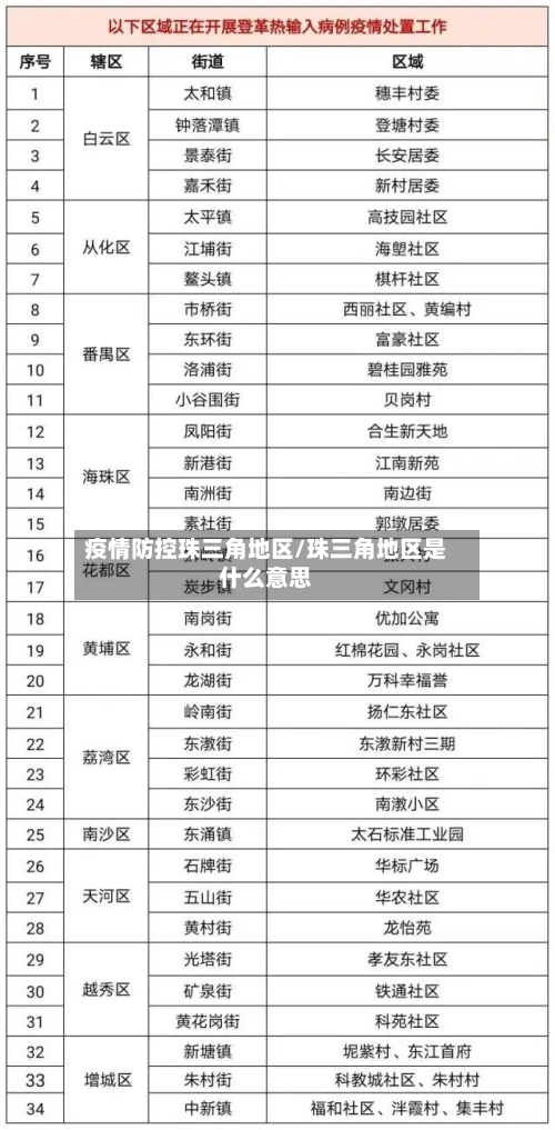 疫情防控珠三角地区/珠三角地区是什么意思