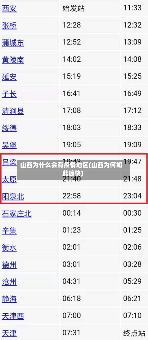 山西为什么会有疫情地区(山西为何如此凉快)