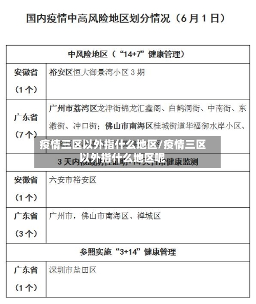 疫情三区以外指什么地区/疫情三区以外指什么地区呢