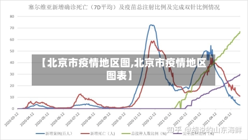 【北京市疫情地区图,北京市疫情地区图表】