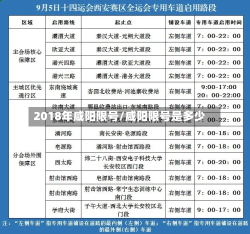 2018年咸阳限号/咸阳限号是多少