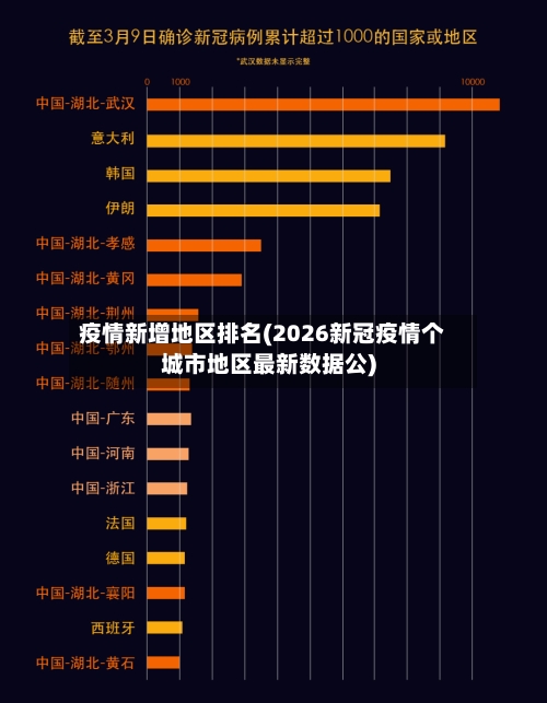 疫情新增地区排名(2026新冠疫情个城市地区最新数据公)-第3张图片