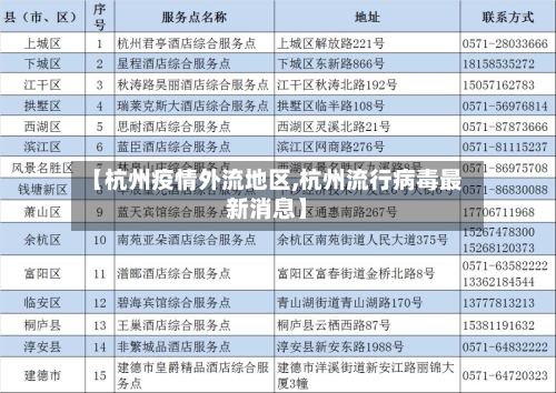 【杭州疫情外流地区,杭州流行病毒最新消息】-第2张图片