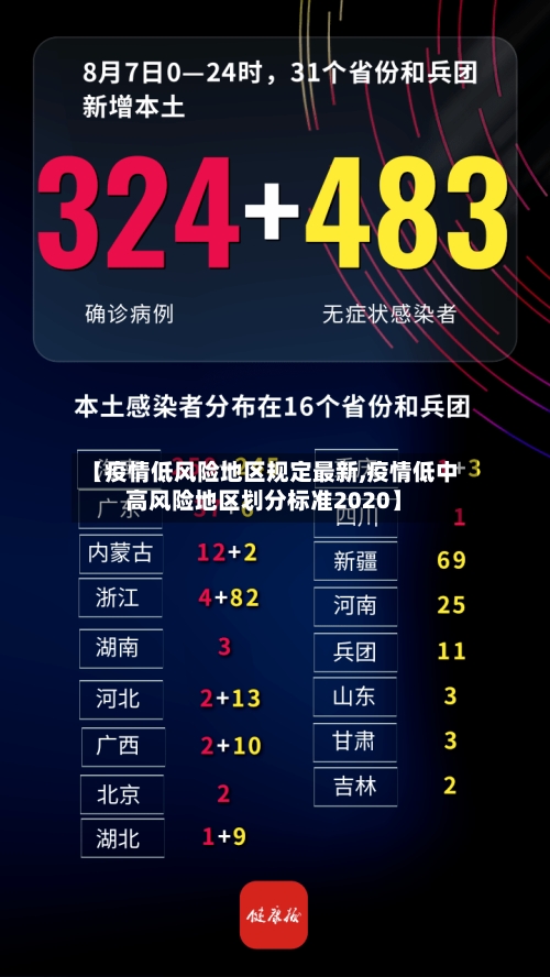 【疫情低风险地区规定最新,疫情低中高风险地区划分标准2020】