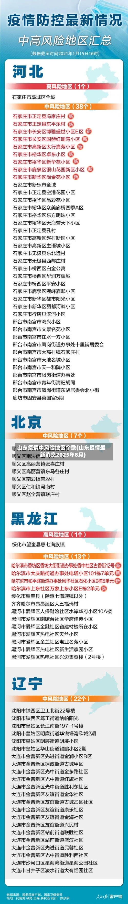 山东疫情中风险地区个数(山东疫情最新消息2025年8月)